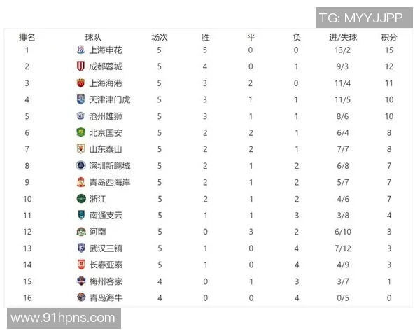 成都篮球队在洲际杯积分榜中以97分稳居第一名展现强劲实力