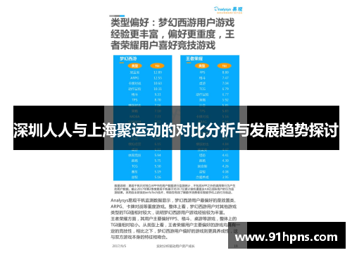 深圳人人与上海聚运动的对比分析与发展趋势探讨